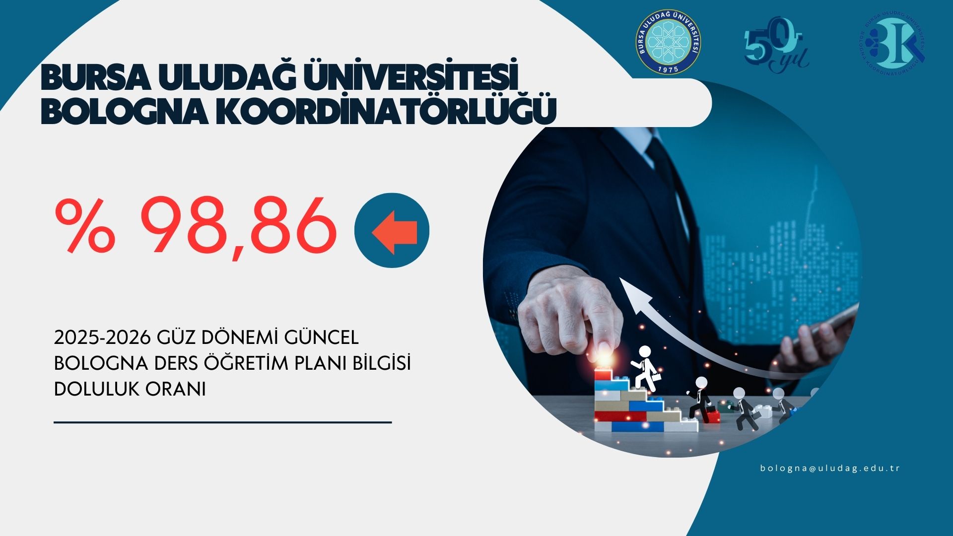  Doluluk Oranı 28.01.2026